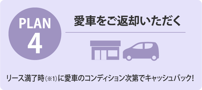 PLAN4 愛車をご返却いただく